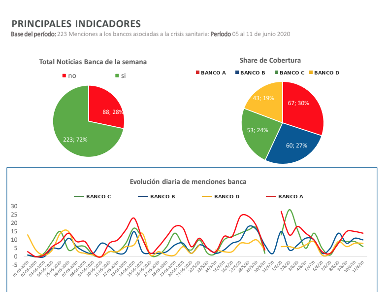 Dashboard de monitoreo de medios